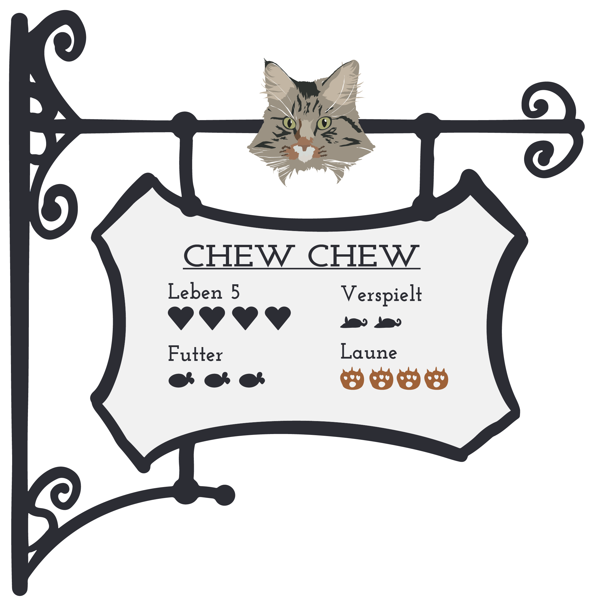 Chewchew Info